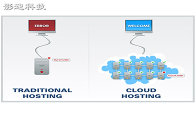香港服務器_北京云主機配置云服務器中選擇建站服務器