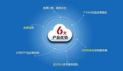 什么是自助建站,他有什么優(yōu)缺點!